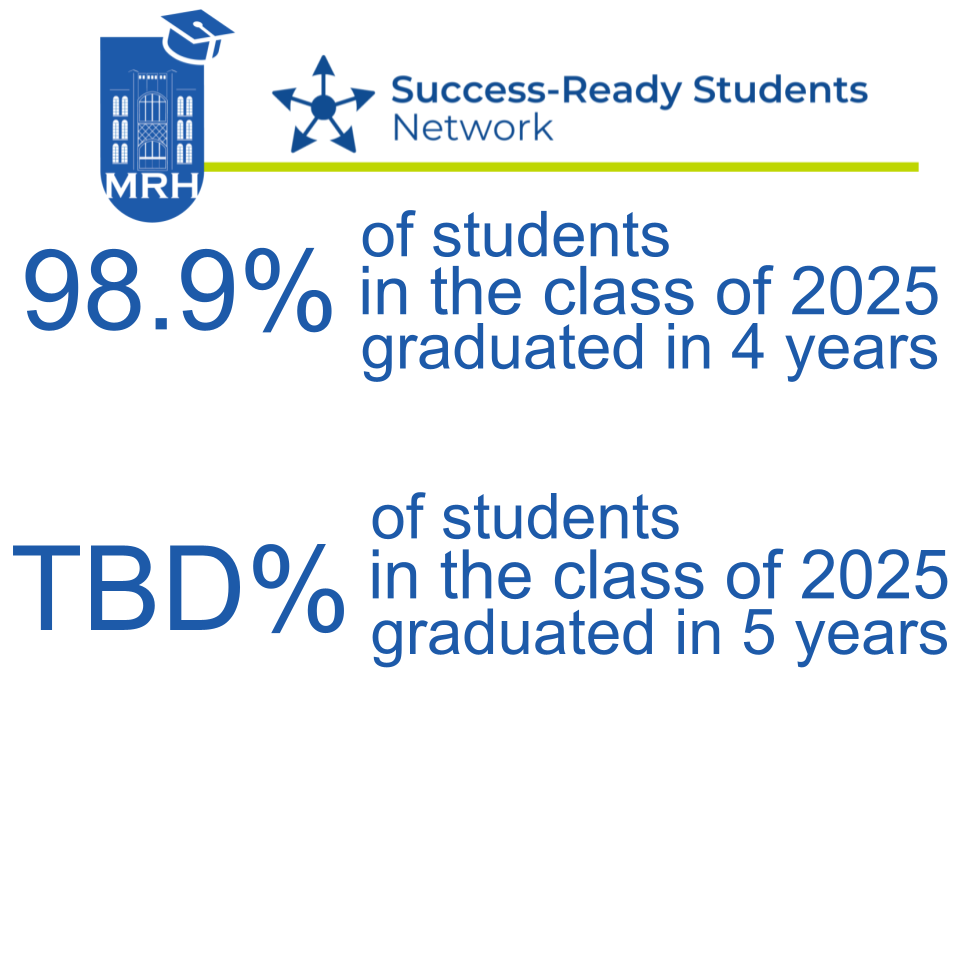 graduation rate